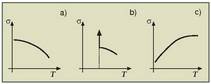 4.4. Irudia. Materialen eroamenaren adierazpen grafikoa. a) Eroale arrunta. b) Supereroalea. c) Erdieroalea. 